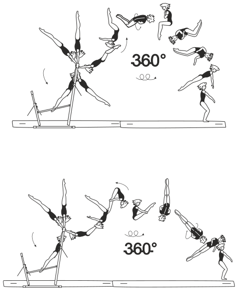 Skill 6.405