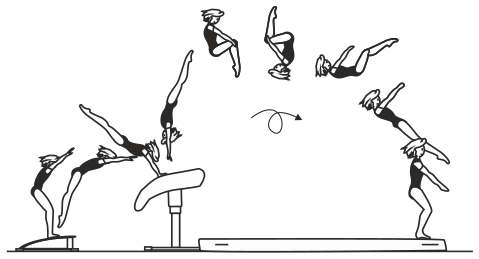 Skill 2.10