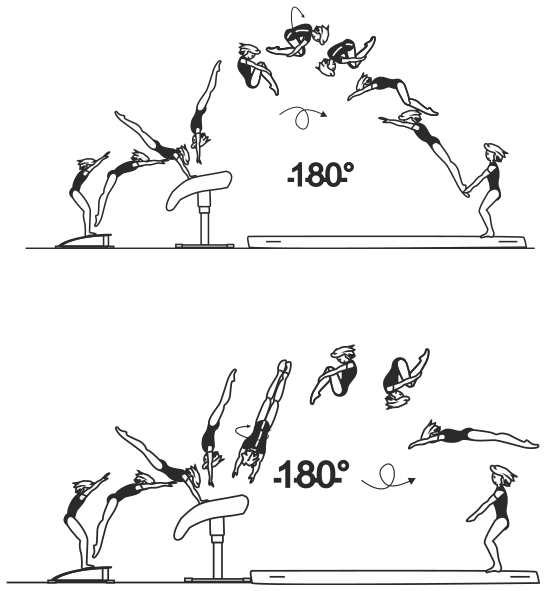 Skill 2.11