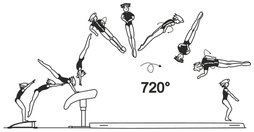 Skill 2.34