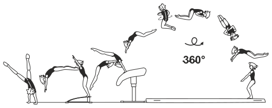 Skill 4.12