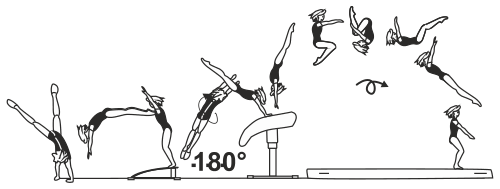 Skill 5.10