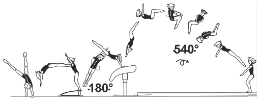 Skill 5.13