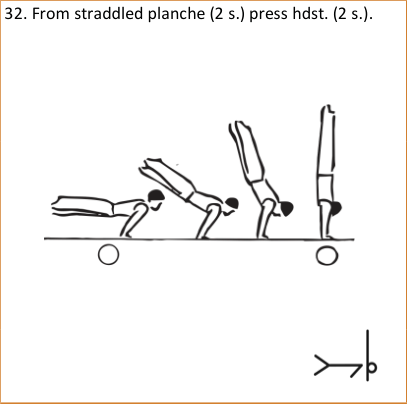 Skill 32