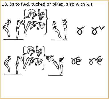 Skill 13