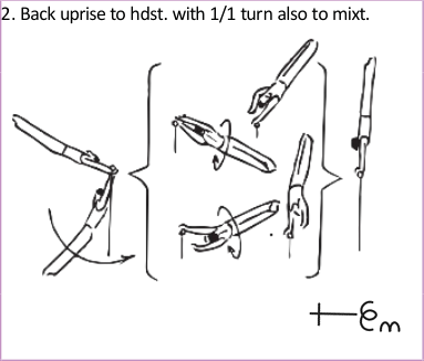 Skill 2