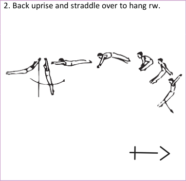 Skill 2