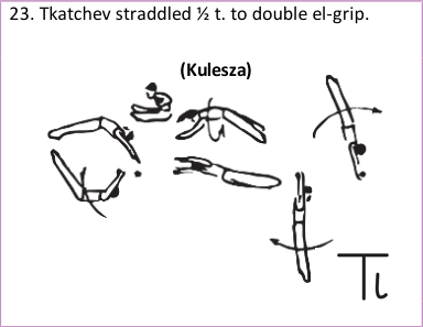 Skill 23