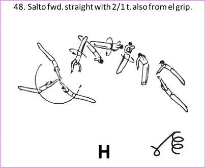 Skill 48