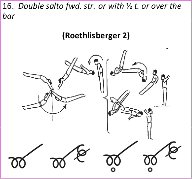 Skill 16