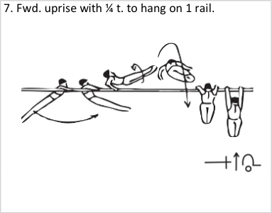 Skill 7
