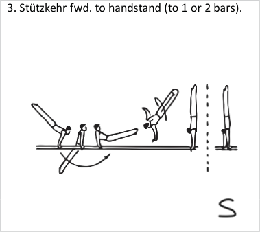 Skill 3