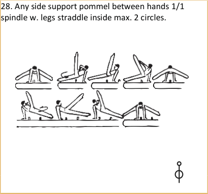 Skill 28