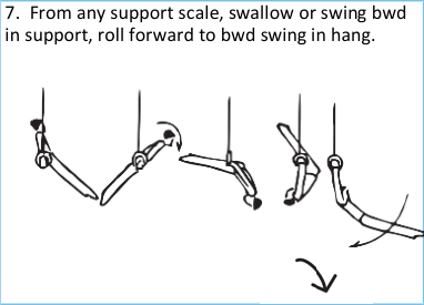 Skill 7