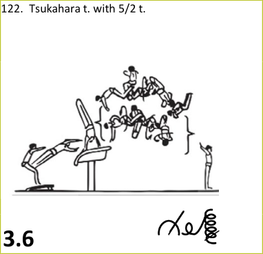Skill 122
