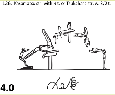 Skill 126