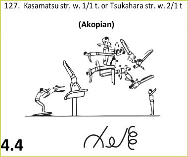Skill 127