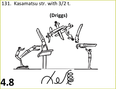 Skill 131