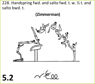 Skill 228