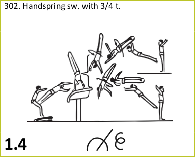 Skill 302