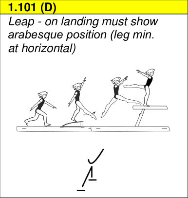 Skill 1.101