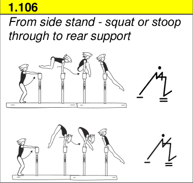 Skill 1.106