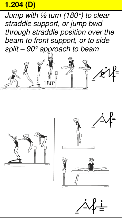 Skill 1.204