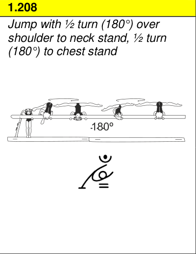 Skill 1.208