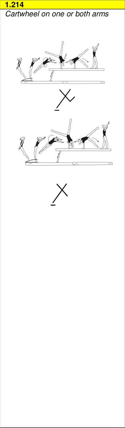 Skill 1.214