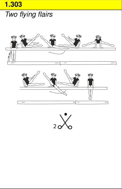 Skill 1.303