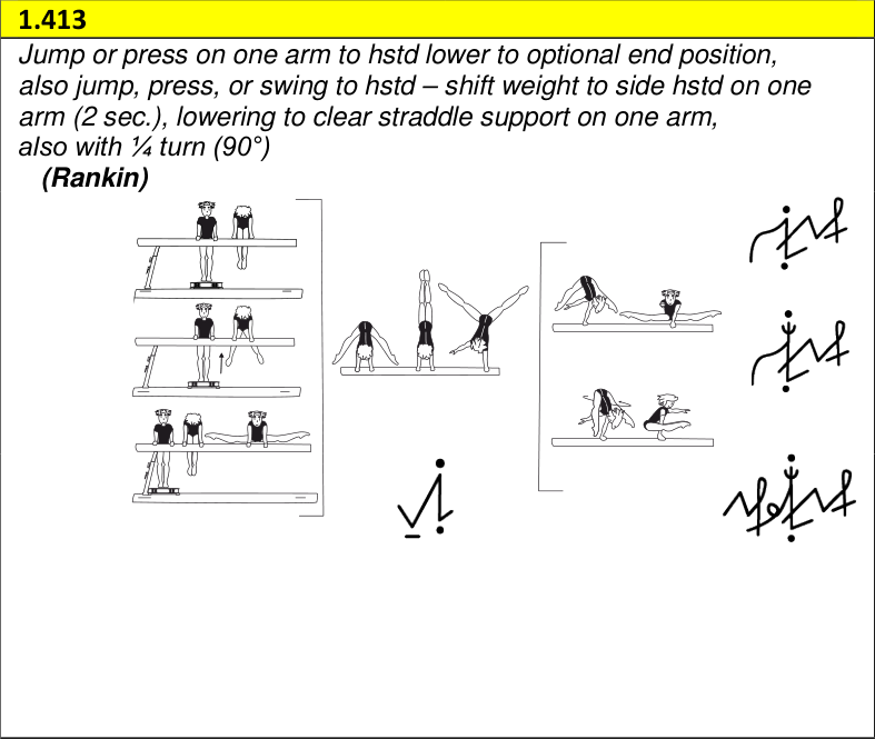 Skill 1.413 — complete Code of Points box