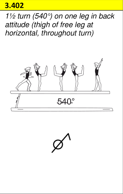 Skill 3.402