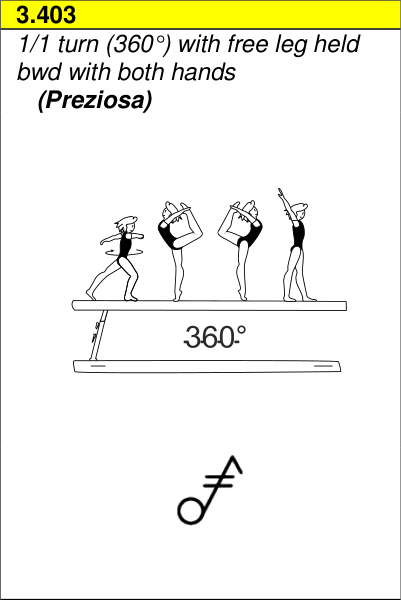 Skill 3.403