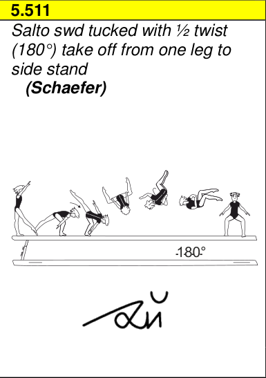 Skill 5.511