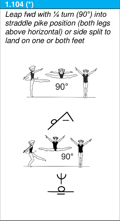 Skill 1.104
