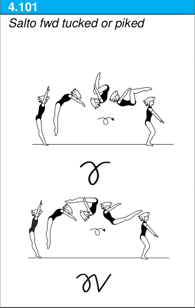 Skill 4.101