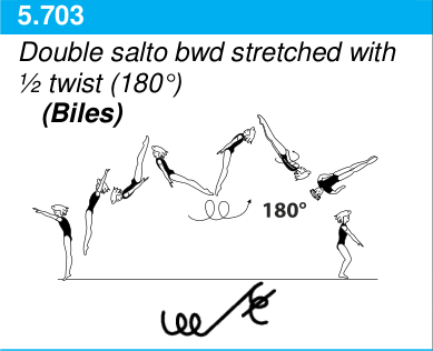 Skill 5.703