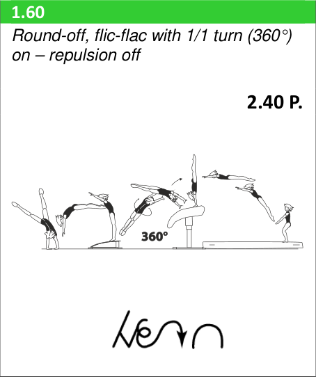 Skill 1.60