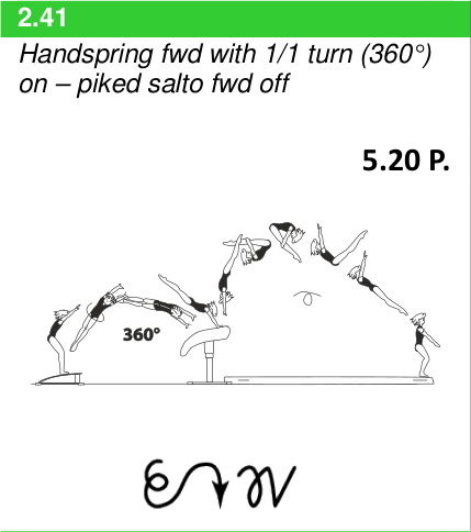 Skill 2.41