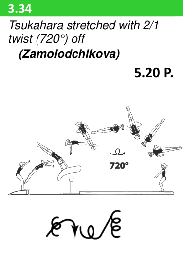 Skill 3.34