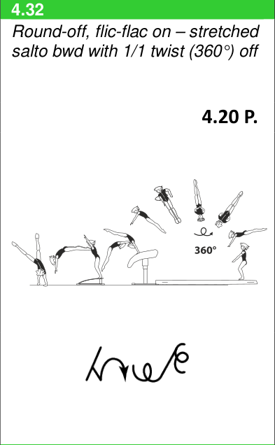 Skill 4.32