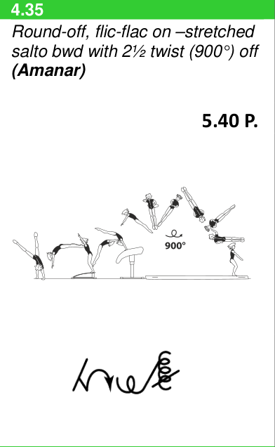 Skill 4.35