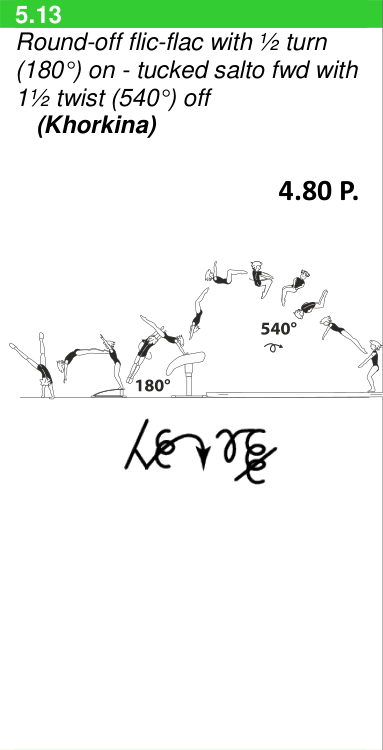 Skill 5.13
